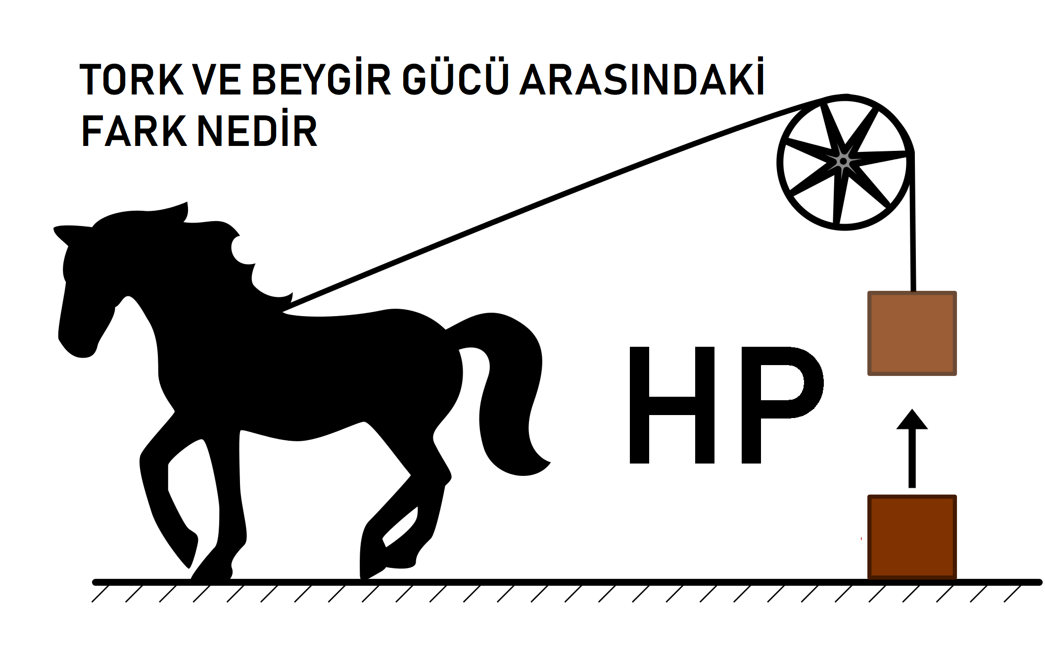 Tork Ve Beygir Gücünün Farkı Nedir? Tork Ve Beygir Gücünün Farkı Nedir?
