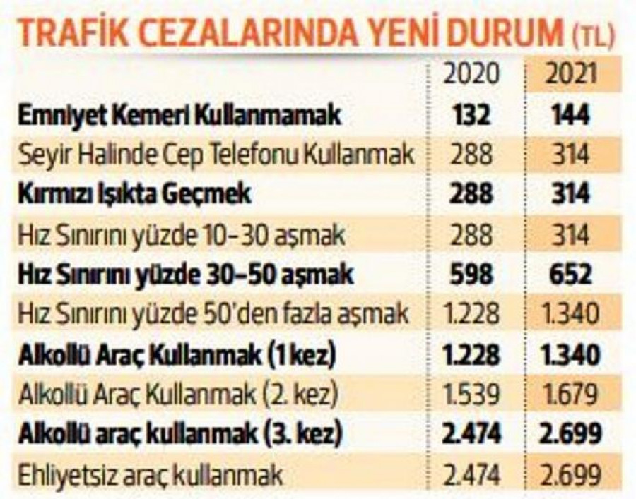 Trafik Ceza Rehberi Trafik Ceza Rehberi